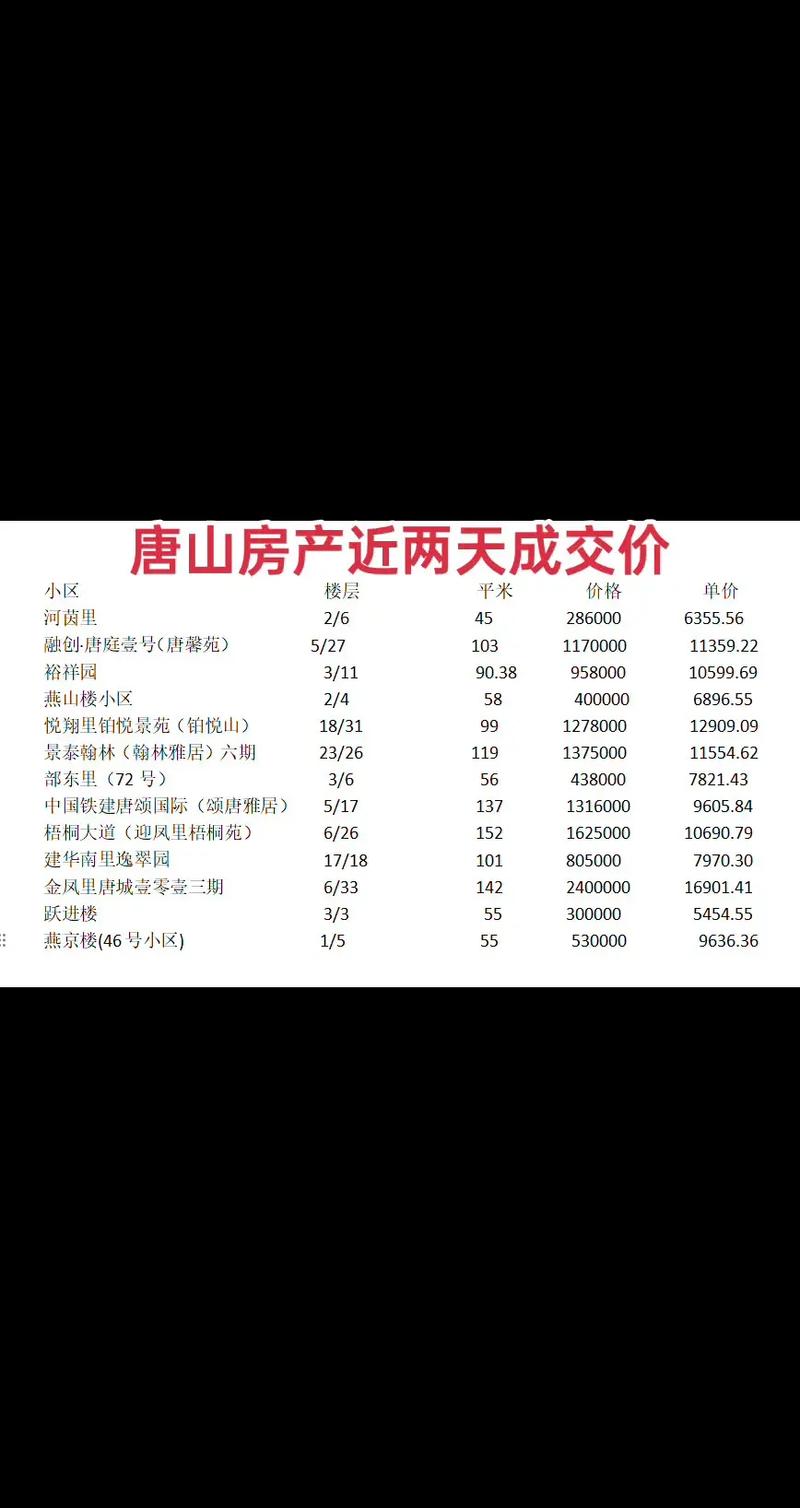 唐山房价会降吗