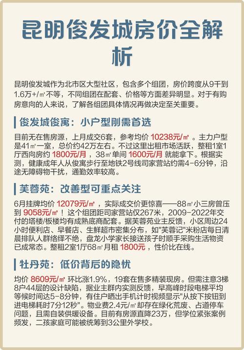 昆明俊发城房价多少