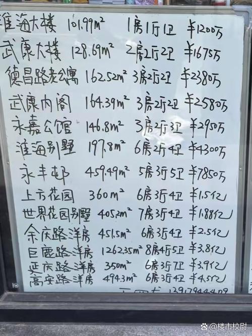 房龄对房价的影响