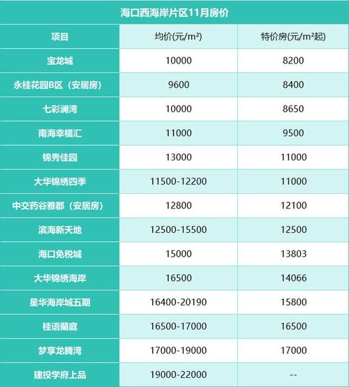 宝龙城市广场房价