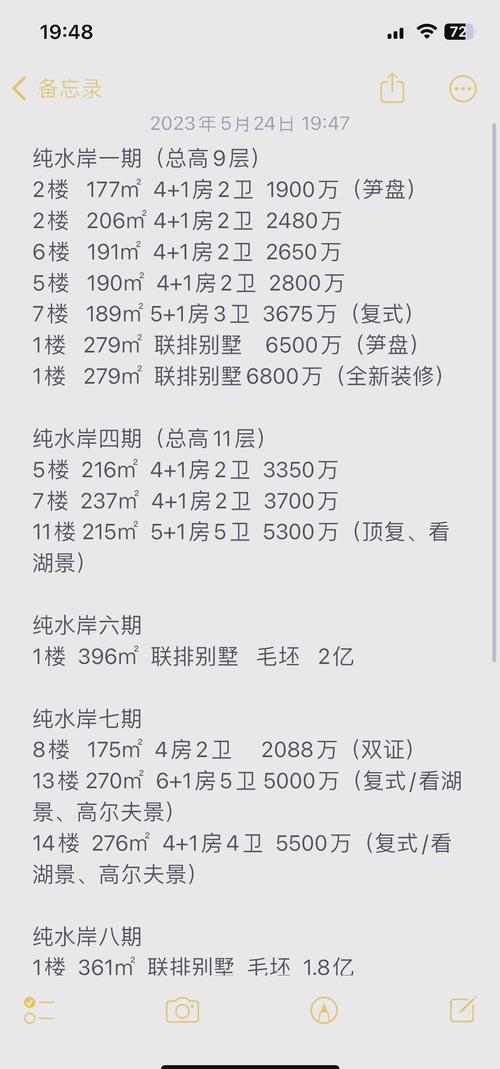 深圳波托菲诺房价