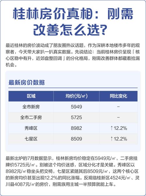 桂林市中心房价