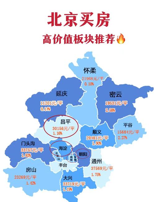 北京市房价图