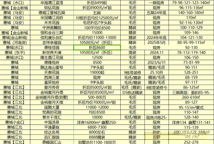 惠州山水龙城房价