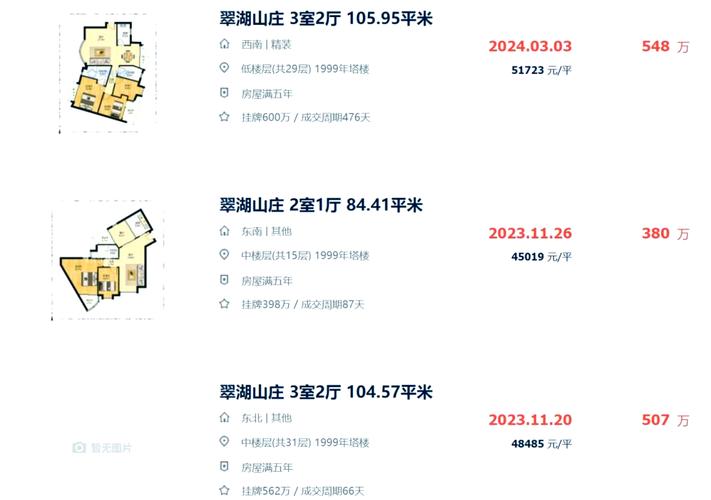 广州翠湖山庄房价