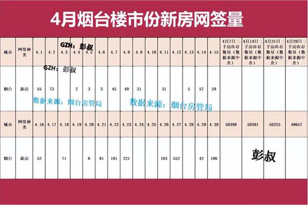 烟台芝罘岛房价
