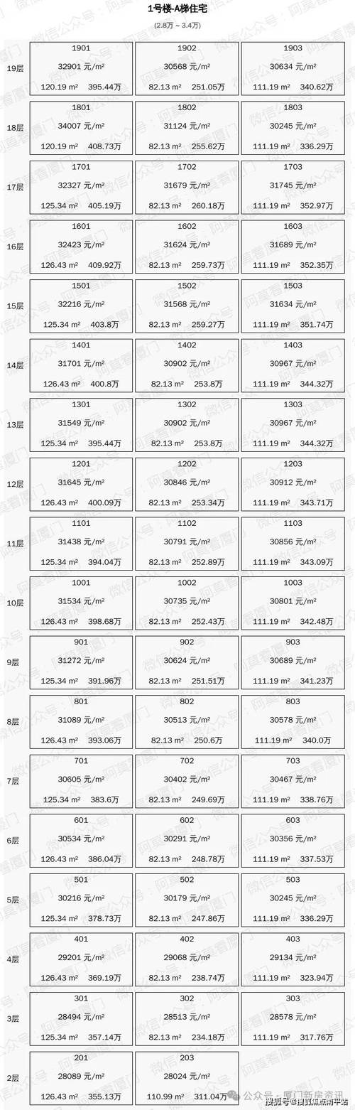 嘉善新楼盘开盘信息