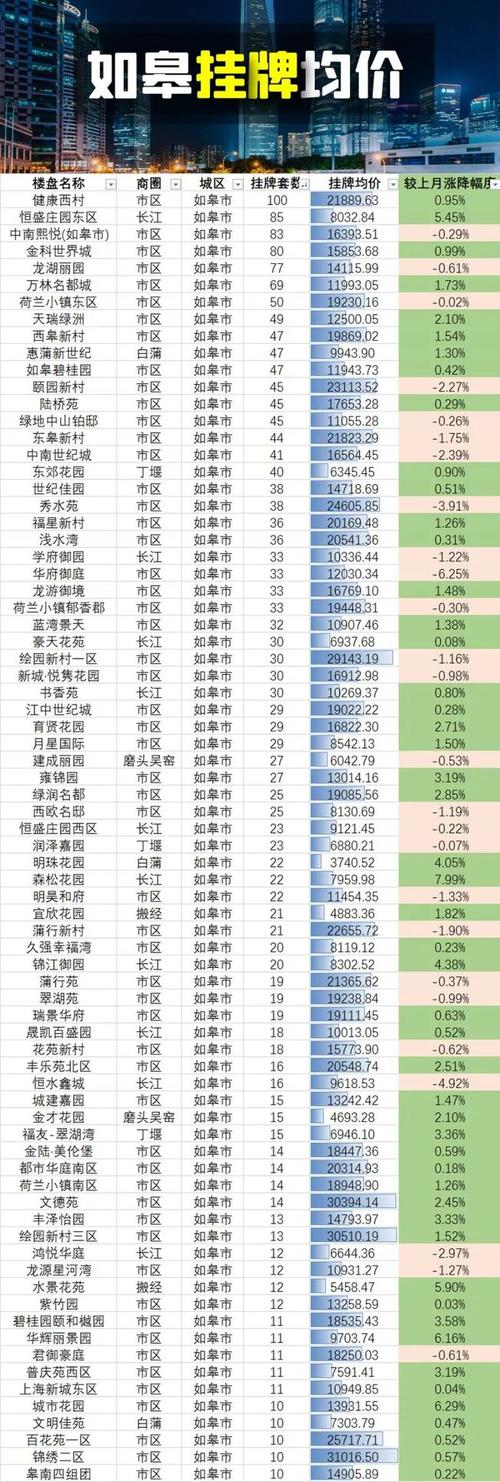 如皋房价最楼盘价格