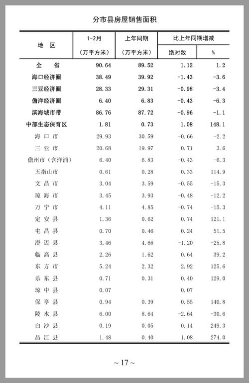 海南房价最低的地方