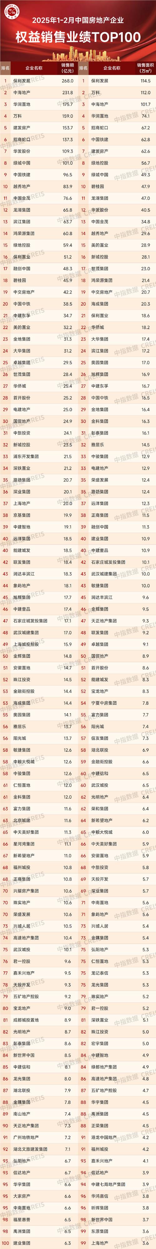 黄梅各楼盘销售排名