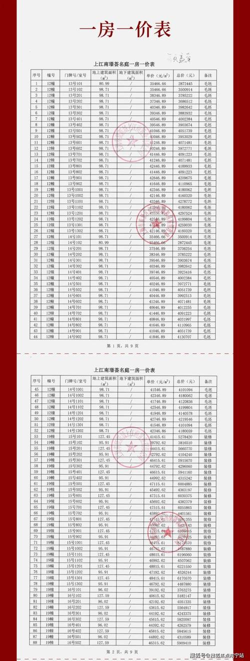 郑州上街楼盘最新报价