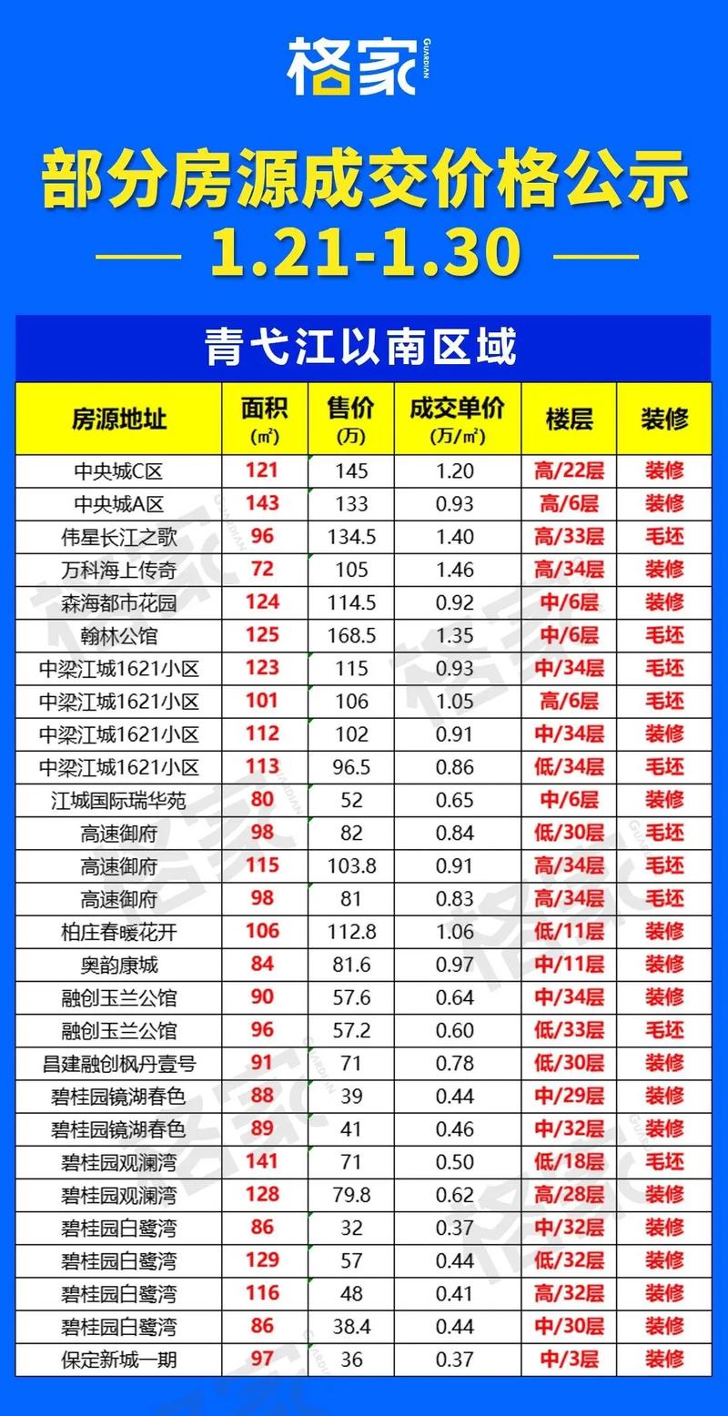 芜湖信德半岛房价