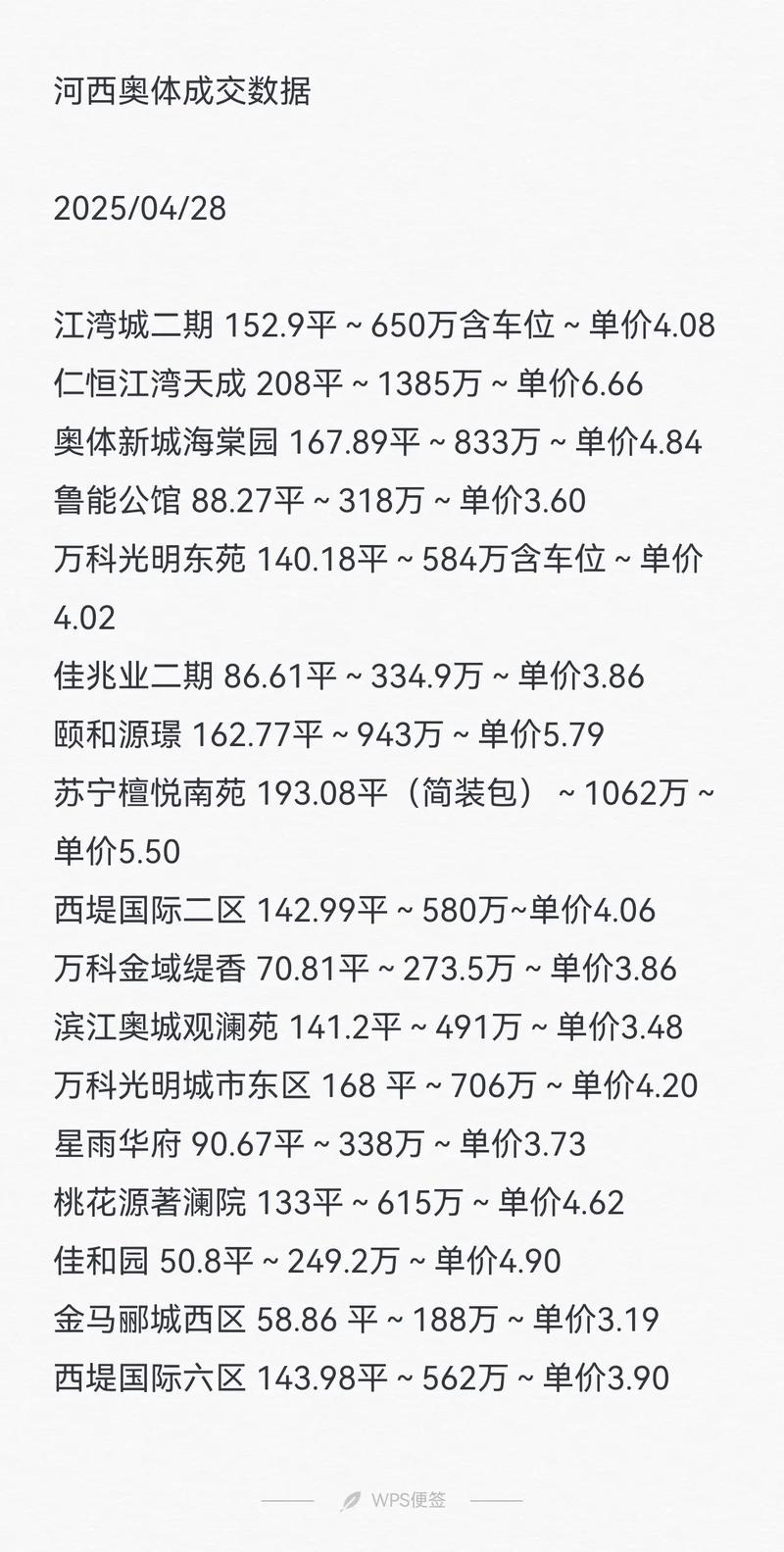 南京河西奥体房价