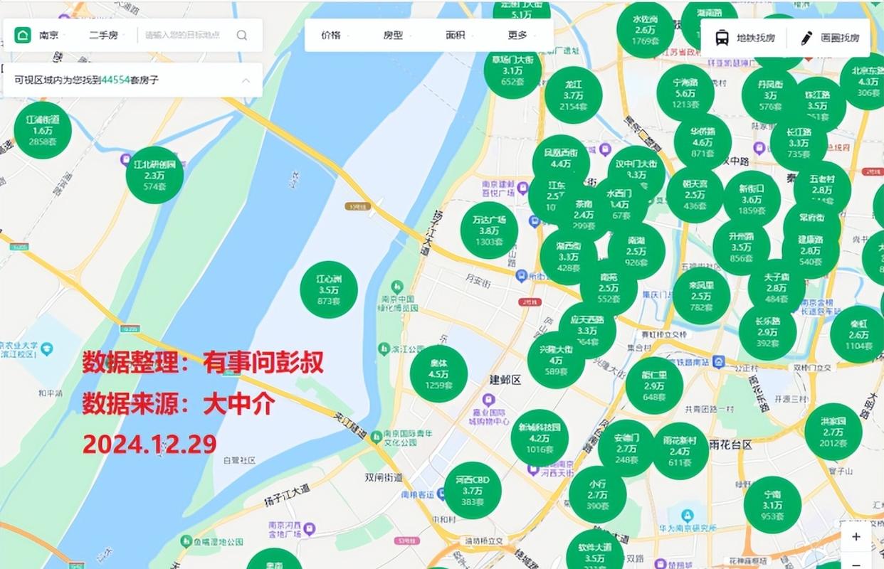 南京河西奥体房价