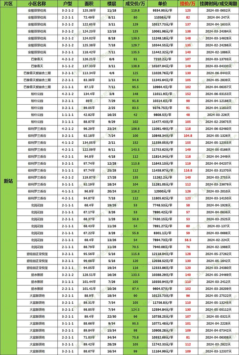 合肥最新楼盘价格