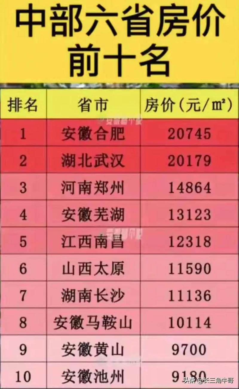合肥最新楼盘价格