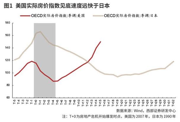 美国西雅图房价走势
