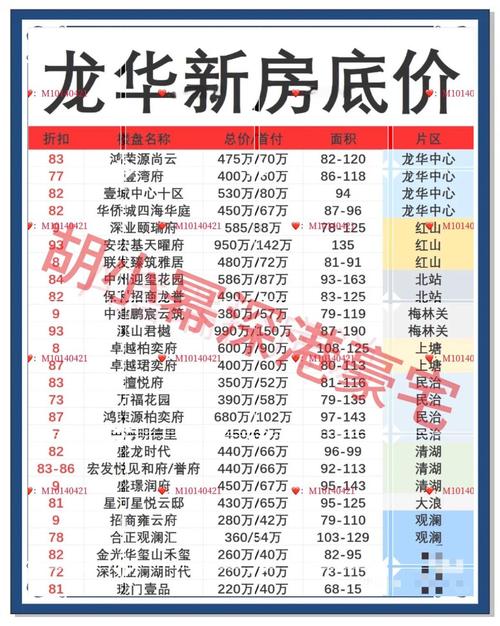 萍乡龙华云锦房价