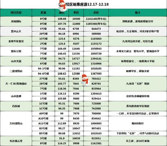 威海小城故事房价