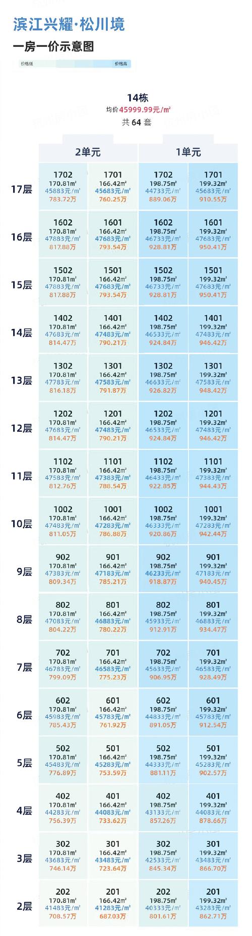 兴化房产最近楼盘价格