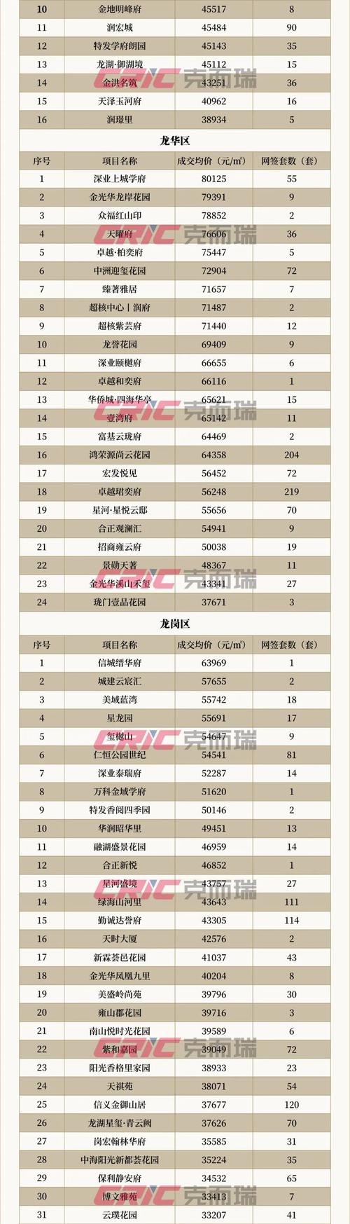 合肥深圳花园房价