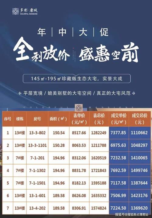 渭南楼盘性价比排行