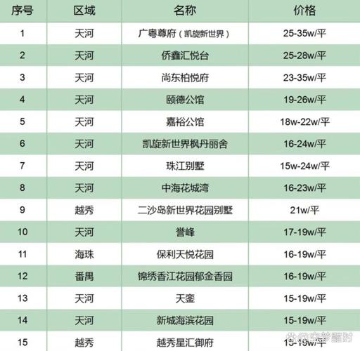 房地产楼盘取名