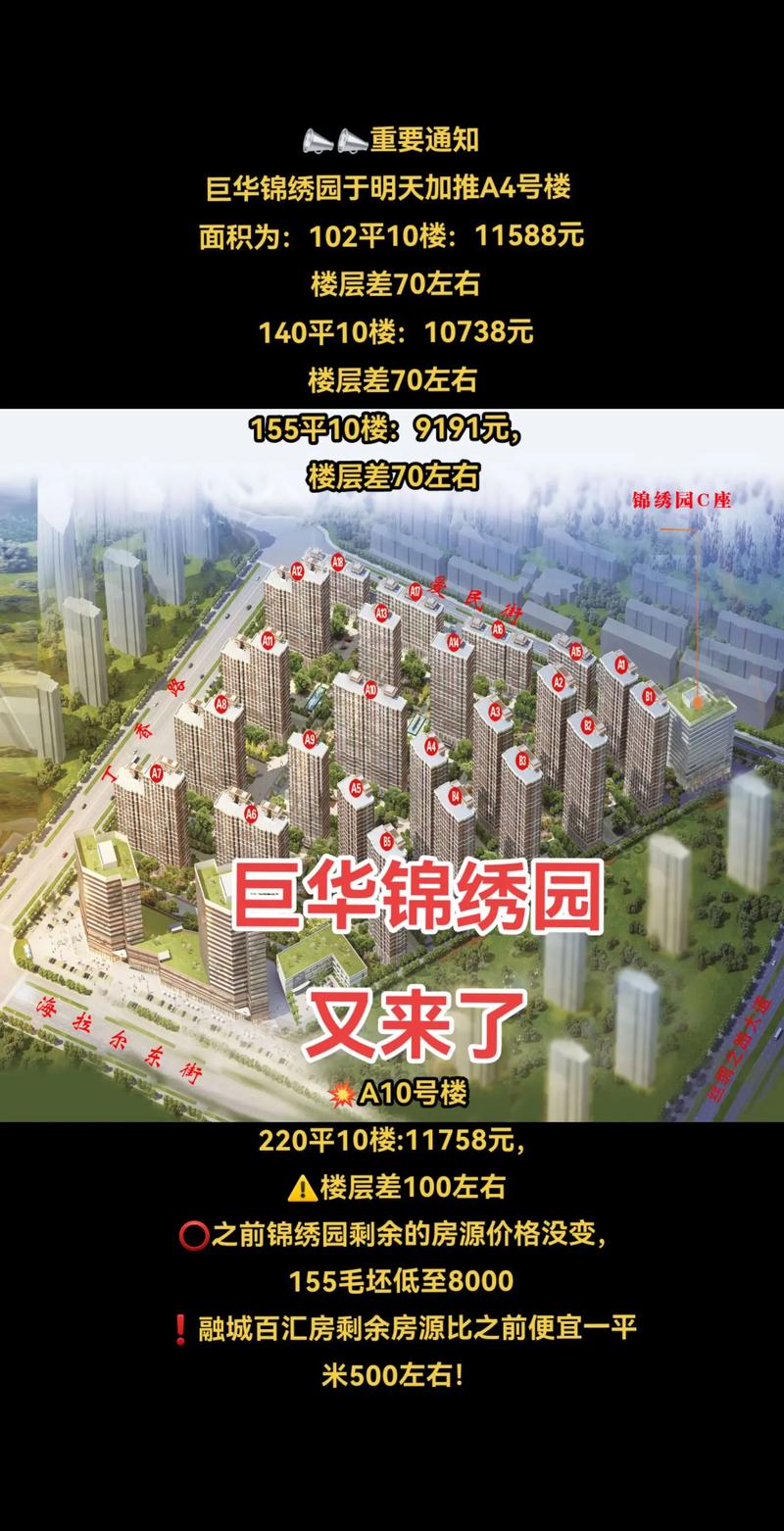 呼和浩特巨华楼盘