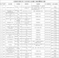 石家庄楼盘复工名单