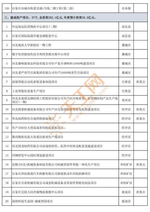 石家庄楼盘复工名单