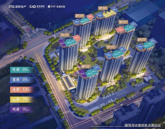 福州哪些楼盘即将开盘