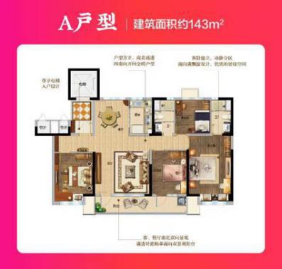 安丘楼盘排名榜