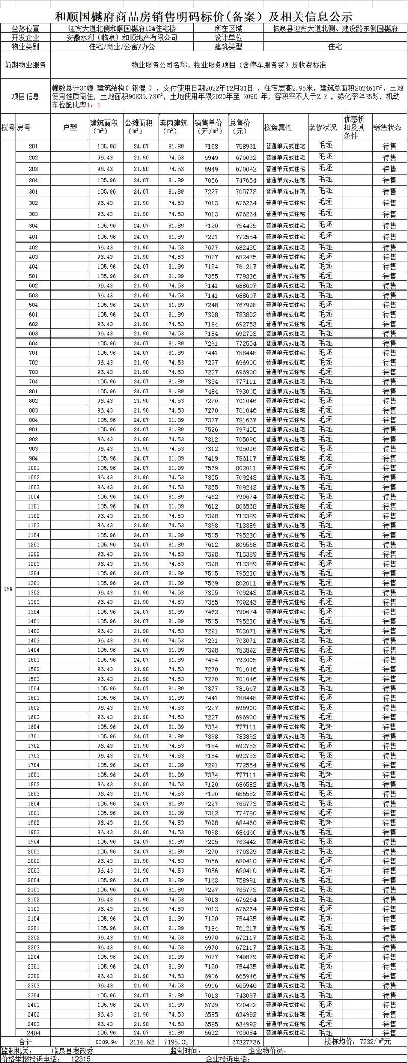 临泉所有楼盘信息房价