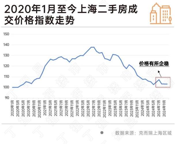 上海十年房价走势图