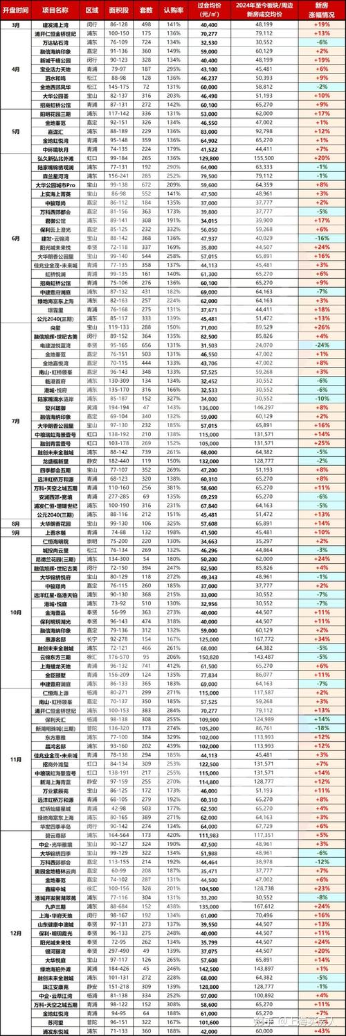 上海十年房价走势图