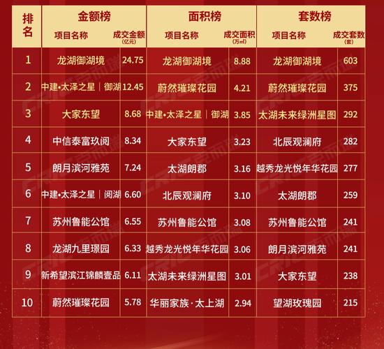 苏州楼盘信息网