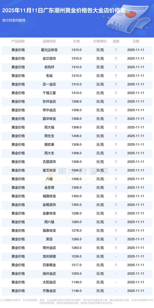 潮州房价多少钱一平方