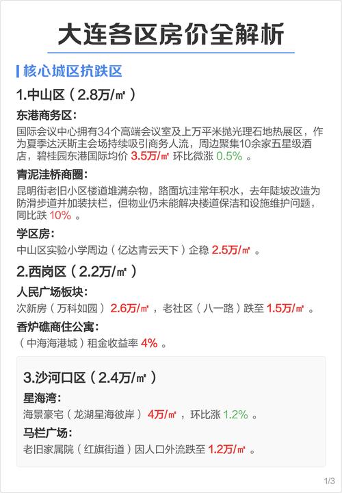 大连房价多少钱一平米