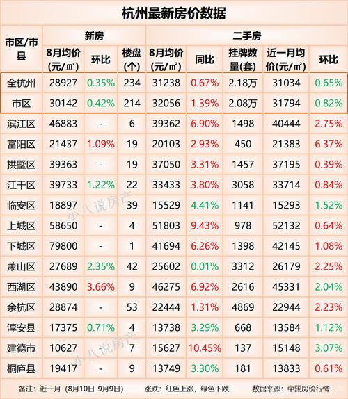 陆良房价多少一平方