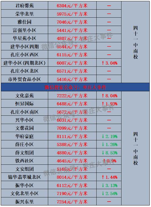 陆良房价多少一平方