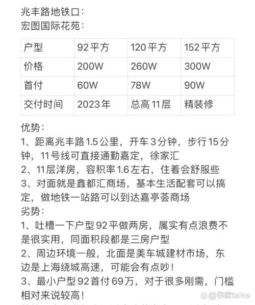 花桥最好的楼盘排名