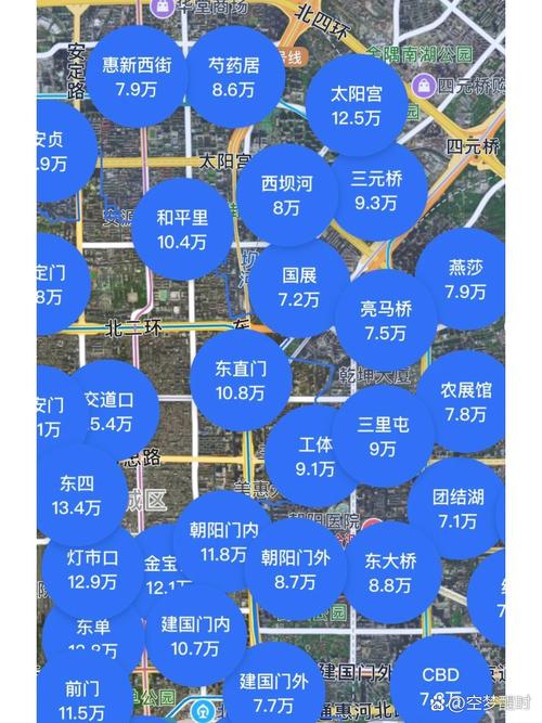 北京三环以内的房价