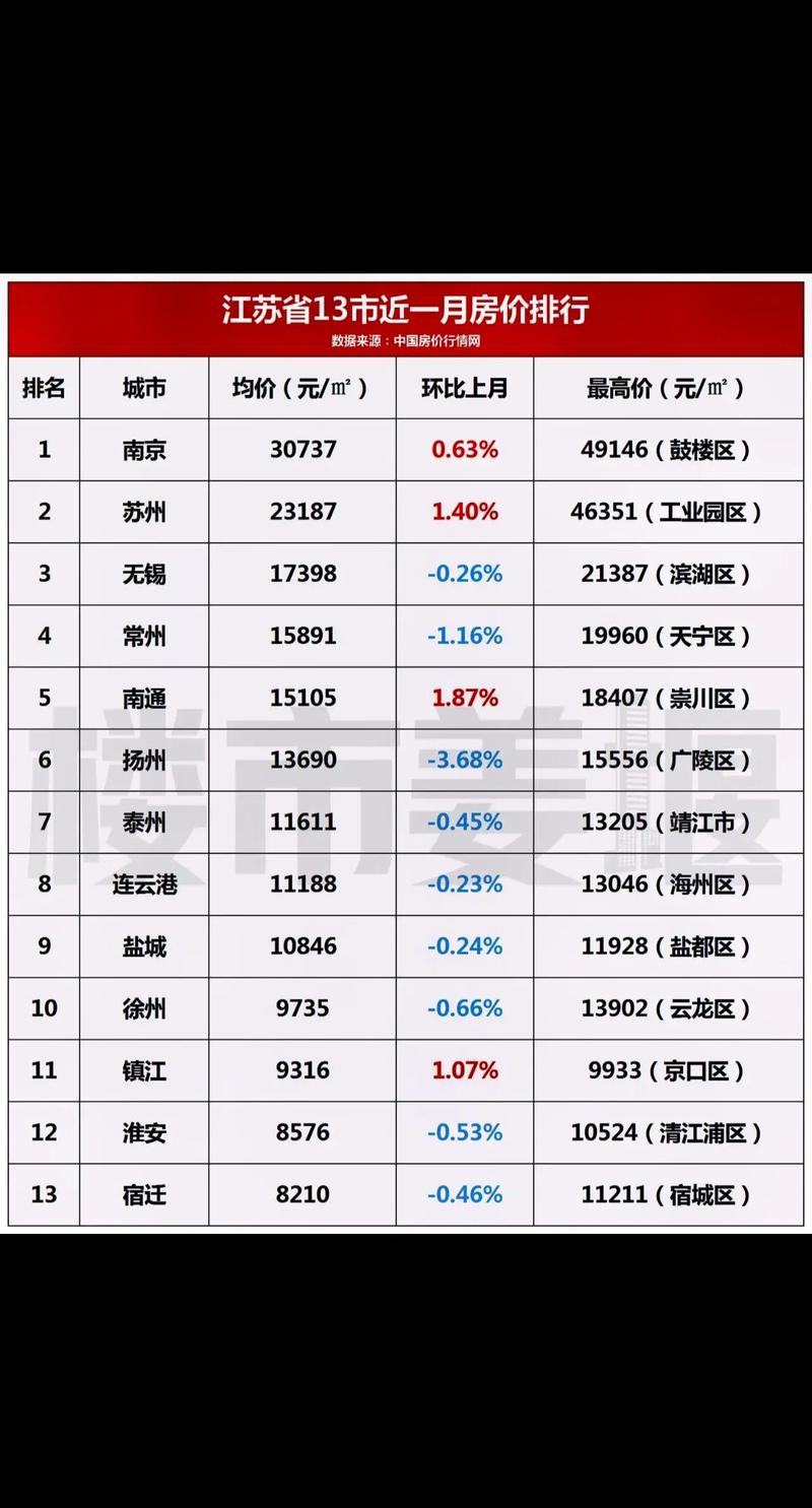 淮安房价走势最新消息