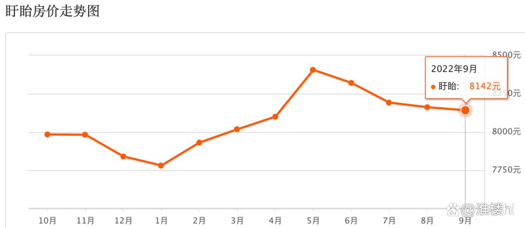 淮安房价走势最新消息
