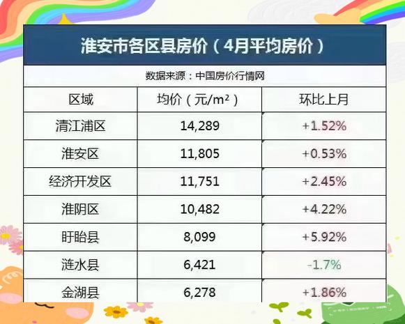 淮安房价走势最新消息