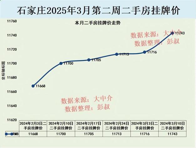 石家庄深泽县房价