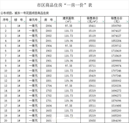 淮南楼盘备案价