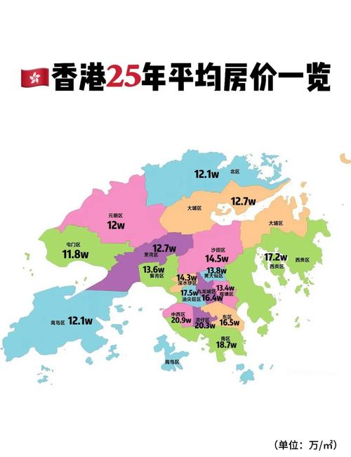 香港为什么房价高