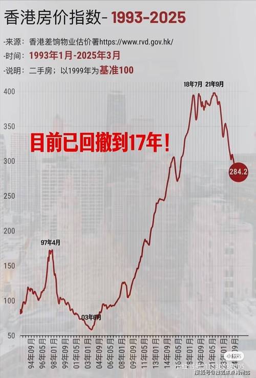 三四线城市房价暴跌