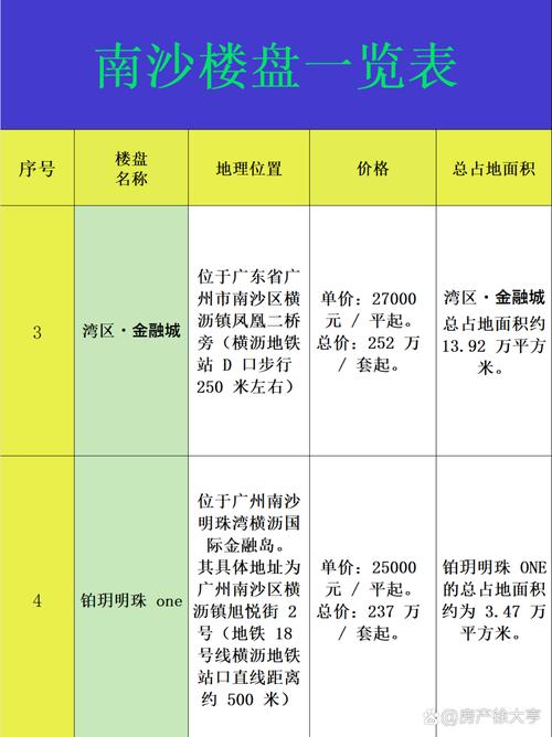 南沙哪个楼盘性价比高